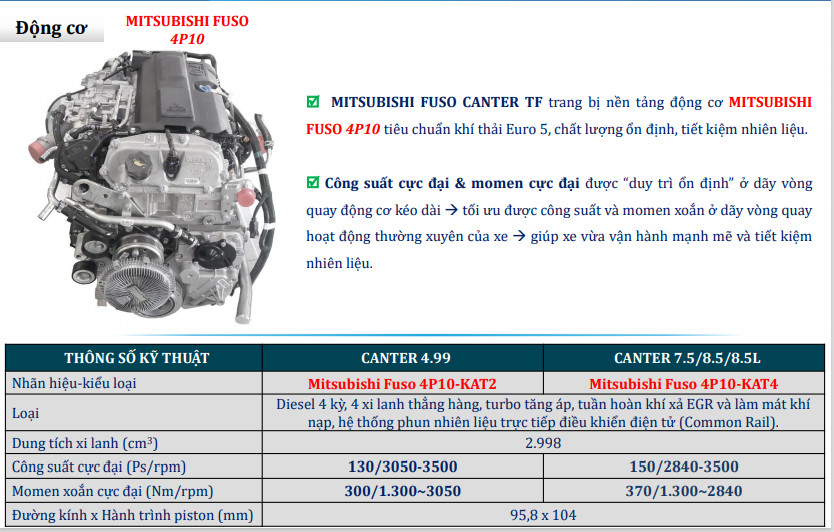 Xe tải Fuso Canter TF7.5 Thùng Lửng